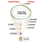 Jewelry Bohemian retro multi-layer color soft pottery geometric round pendant necklace female personality